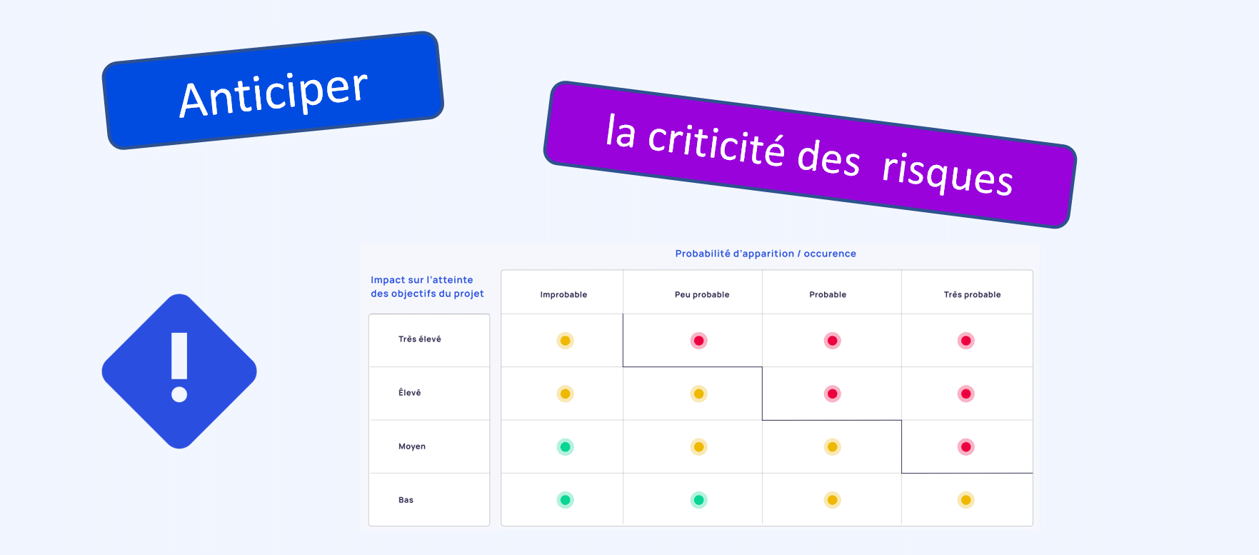 anticiper-les-risques-Matrice-de-Farmer-2025 Anticiper les risques de votre projet avec des outils adaptés